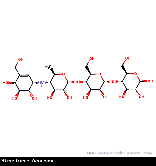 Generic Drug Acarbose prescribed For treatment and management of diabetes type II (used in combination therapy as a second or third line agent)