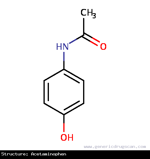 Generic Drug Acetaminophen prescribed For temporary relief of fever, minor aches, and pains.