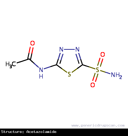 Generic Drug Acetazolamide prescribed For adjunctive treatment of: edema due to congestive heart failure; drug-induced edema; centrencephalic epilepsies; chronic simple (open-angle) gla...