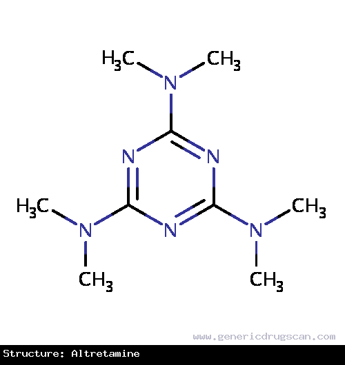 Generic Drug Altretamine prescribed For use as a single agent in the palliative treatment of patients with persistent or recurrent ovarian cancer following first-line therapy with a c...