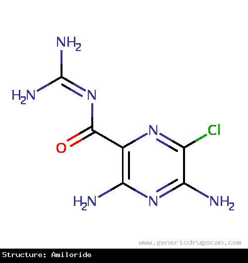 Generic Drug Amiloride prescribed For use as adjunctive treatment with thiazide diuretics or other kaliuretic-diuretic agents in congestive heart failure or hypertension.