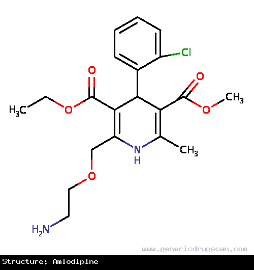 Generic Drug Amlodipine prescribed For the treatment of hypertension and chronic stable angina.