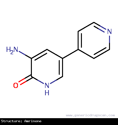 Generic Drug Amrinone prescribed Used in the treatment of congestive heart failure.