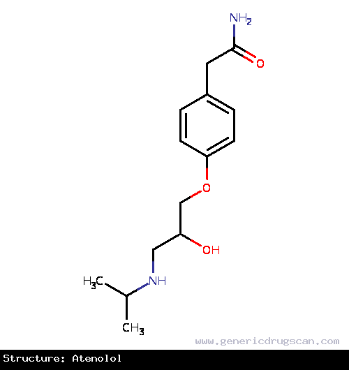 Generic Drug Atenolol prescribed For the management of hypertention and long-term management of patients with angina pectoris