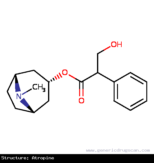 Generic Drug Atropine prescribed For the treatment of poisoning by susceptible organophosphorous nerve agents having anti-cholinesterase activity (cholinesterase inhibitors) as wel...