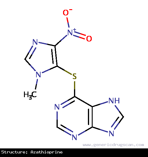 Generic Drug Azathioprine prescribed For use in rheumatoid arthritis, preventing renal transplant rejection, Crohn