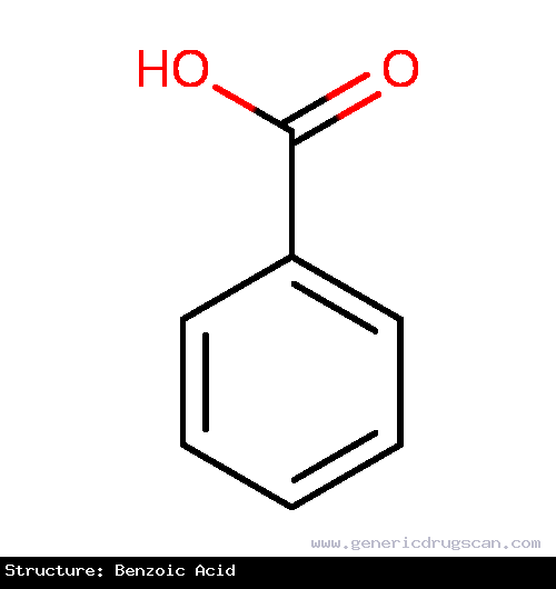Generic Drug Benzoic Acid prescribed 