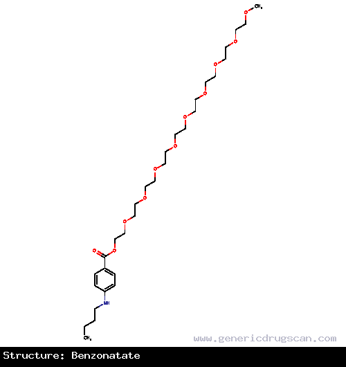 Generic Drug Benzonatate prescribed For the symptomatic relief of cough. Has also been applied locally in the oral cavity in adults by releasing the drug from the liquid-filled capsul...