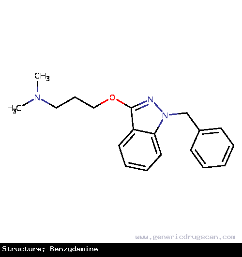 Generic Drug Benzydamine prescribed Not Annotated