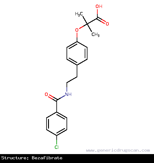 Generic Drug Bezafibrate prescribed For the treatment of primary hyperlipidaemia types IIa, IIb, III, IV and V (Fredrickson classification) corresponding to groups I, II and III of th...