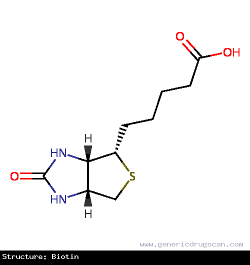 Generic Drug Biotin prescribed For nutritional supplementation, also for treating dietary shortage or imbalance.