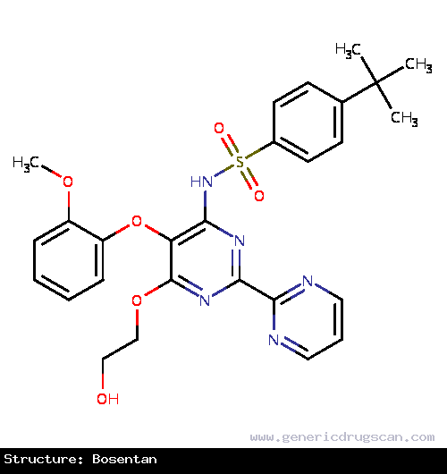 Generic Drug Bosentan prescribed Used in the treatment of pulmonary arterial hypertension (PAH), to improve exercise ability and to decrease the rate of clinical worsening (in pati...