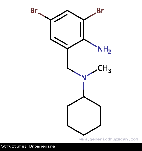 Generic Drug Bromhexine prescribed 