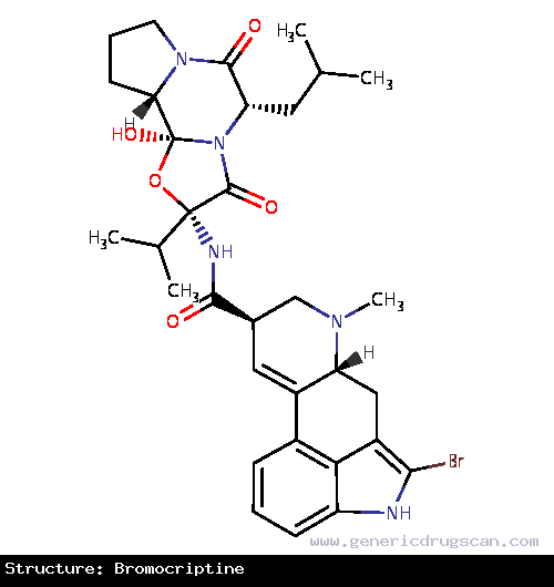 Generic Drug Bromocriptine prescribed For the treatment of galactorrhea due to hyperprolactinemia, prolactin-dependent menstrual disorders and infertility, prolactin-secreting adenomas,...