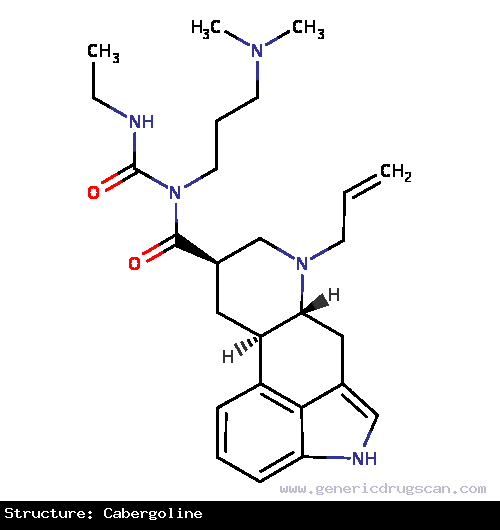 Generic Drug Cabergoline prescribed For the treatment of hyperprolactinemic disorders, either idiopathic or due to prolactinoma (prolactin-secreting adenomas). May also be used to man...