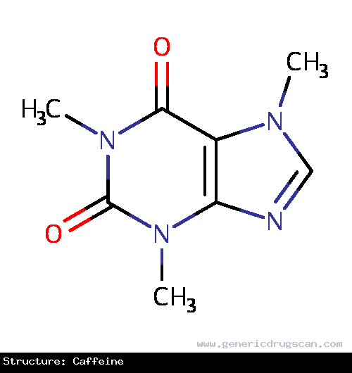 Generic Drug Caffeine prescribed For management of fatigue, orthostatic hypotension, and for the short term treatment of apnea of prematurity in infants.