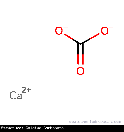 Generic Drug Calcium carbonate prescribed For relief of heartburn and acid indigestion. May also be used as a nutritional supplement or to treat hypocalcemia.