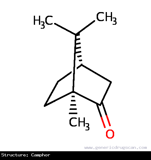 Generic Drug Camphor prescribed 