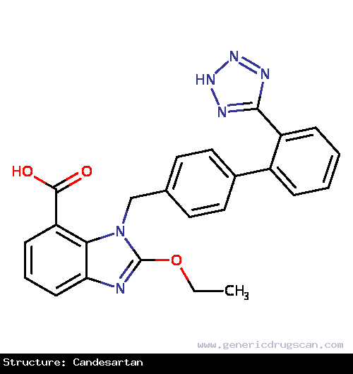 Generic Drug Candesartan prescribed May be used as a first line agent to treat uncomplicated hypertension, isolated systolic hypertension and left ventricular hypertrophy. May be used...