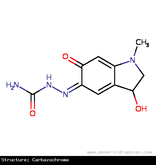 Generic Drug Carbazochrome prescribed Not Annotated