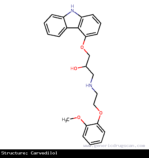 Generic Drug Carvedilol prescribed For the treatment of mild or moderate (NYHA class II or III) heart failure of ischemic or cardiomyopathic origin.