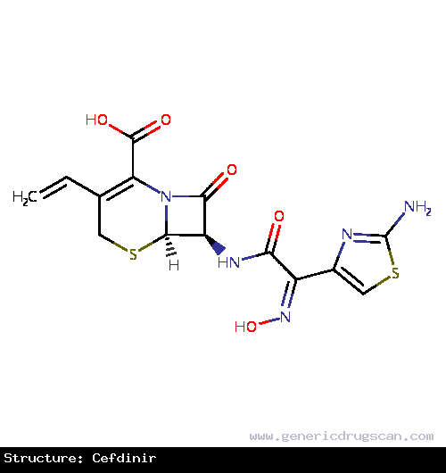 Generic Drug Cefdinir prescribed For the treatment of the respiratory, skin, soft tissue, and ENT infections caused by <i>H. influenzae</i> (including b-lactamase producing strains...