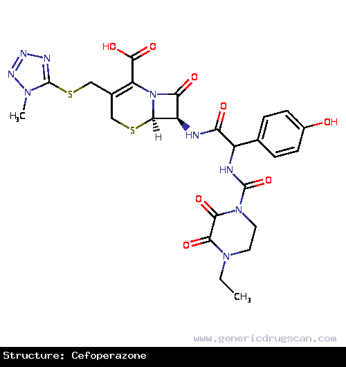 Generic Drug Cefoperazone prescribed For the treatment of bacterial infections caused by susceptible microorganisms.