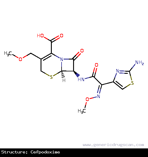 Generic Drug Cefpodoxime prescribed For the treatment of patients with mild to moderate infections caused by susceptible strains of the designated microorganisms.