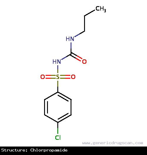 Generic Drug Chlorpropamide prescribed For treatment of NIDDM in conjunction with diet and exercise.