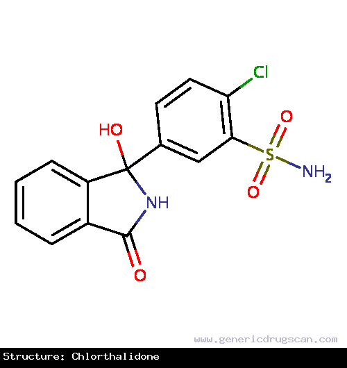 Generic Drug Chlorthalidone prescribed For management of hypertension either as the sole therapeutic agent or to enhance the effect of other antihypertensive drugs in the more severe for...