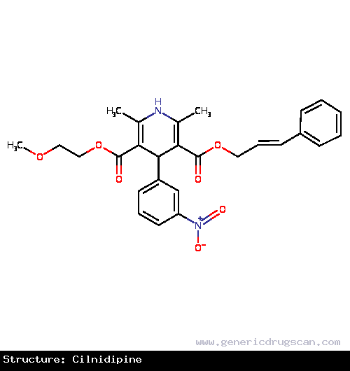 Generic Drug Cilnidipine prescribed For the treatment of hypertension.