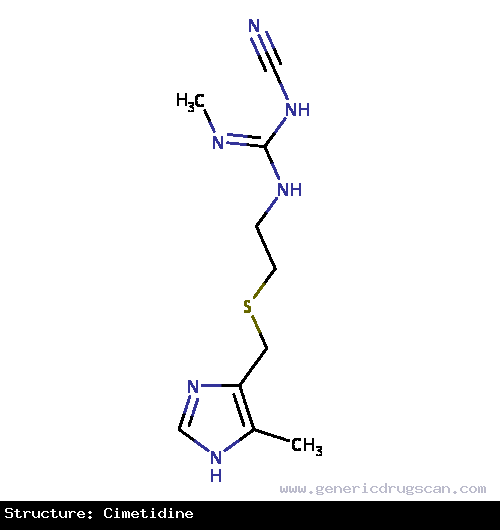 Generic Drug Cimetidine prescribed For the treatment and the management of acid-reflux disorders (GERD), peptic ulcer disease, heartburn, and acid indigestion.