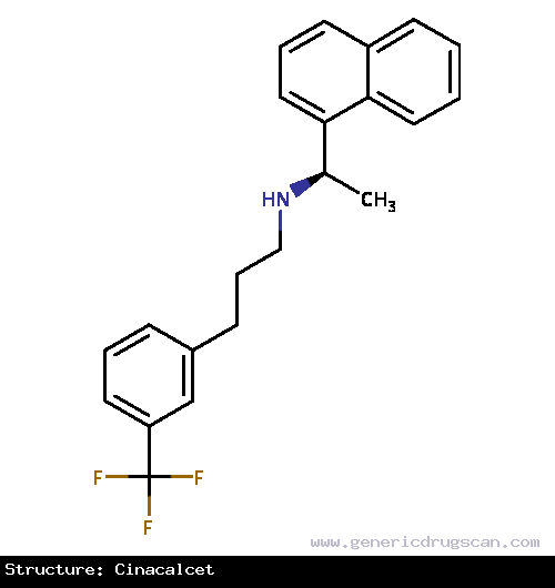 Generic Drug Cinacalcet prescribed For the treatment of secondary hyperparathyroidism in patients with Chronic Kidney Disease who are on hemodialysis or peritoneal dialysis. Also for...