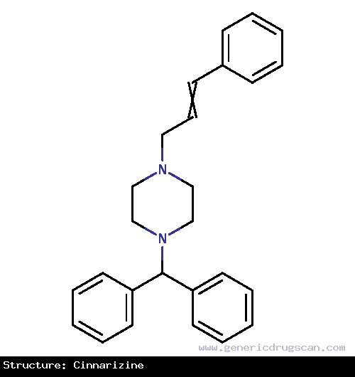 Generic Drug Cinnarizine prescribed For the treatment of vertigo/meniere