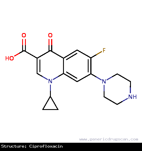 Generic Drug Ciprofloxacin prescribed For the treatment of the following infections caused by susceptible organisms: urinary tract infections, acute uncomplicated cystitis, chronic bact...