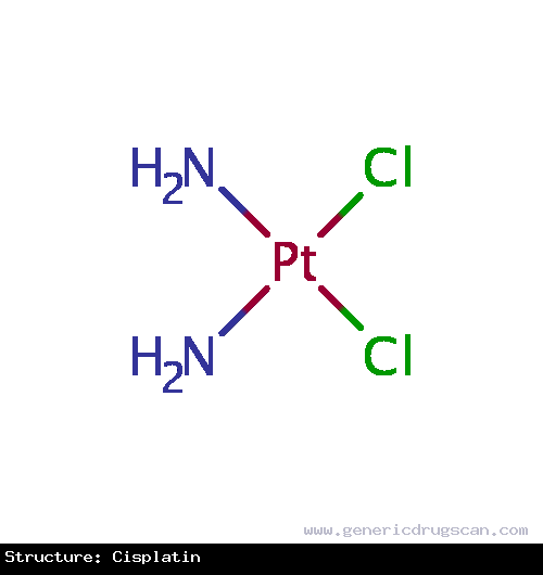 Generic Drug Cisplatin prescribed For the treatment of metastatic testicular tumors, metastatic ovarian tumors and advanced bladder cancer.