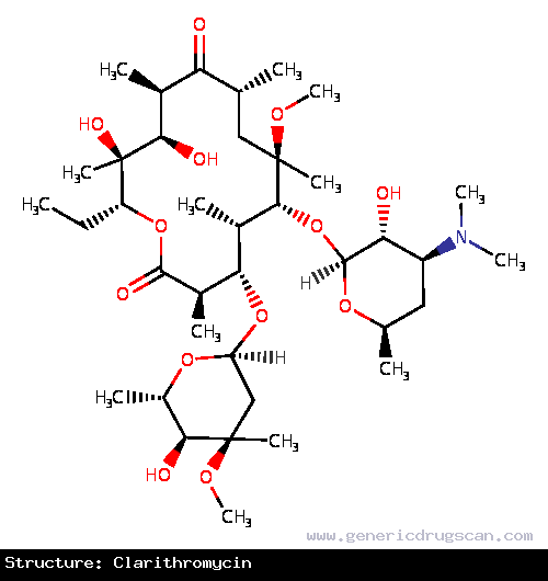 Generic Drug Clarithromycin prescribed An alternative medication for the treatment of acute otitis media caused by <i>H. influenzae, M. catarrhalis, or S. pneumoniae</i> in patients with...