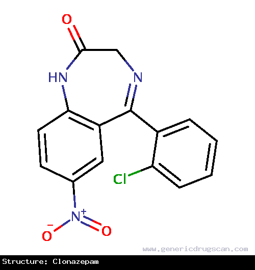 Generic Drug Clonazepam prescribed Clonazepam is used as an anticonvulsant in the treatment of the Lennox-Gastaut syndrome (petit mal variant), akinetic and myoclonic seizures. It ca...