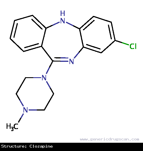 Generic Drug Clozapine prescribed For use in patients with treatment-resistant schizophrenia.