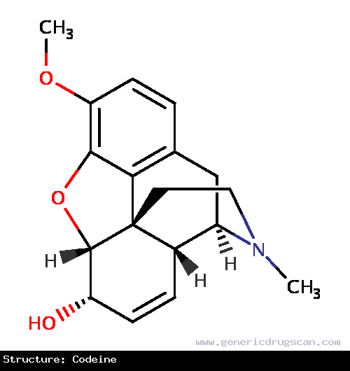 Generic Drug Codeine prescribed For treatment and management of pain (systemic). It is also used as an antidiarrheal and as a cough suppressant.