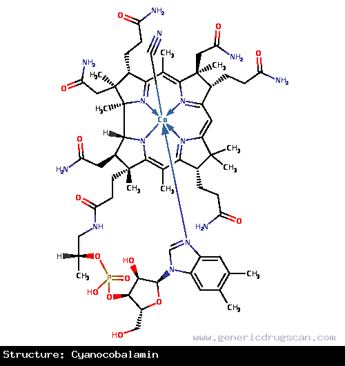 Generic Drug Cyanocobalamin prescribed For treatment of pernicious anemia (due to lack of or inhibition of intrinsic factor) and for prevention and treatment of vitamin B 12 deficiency.