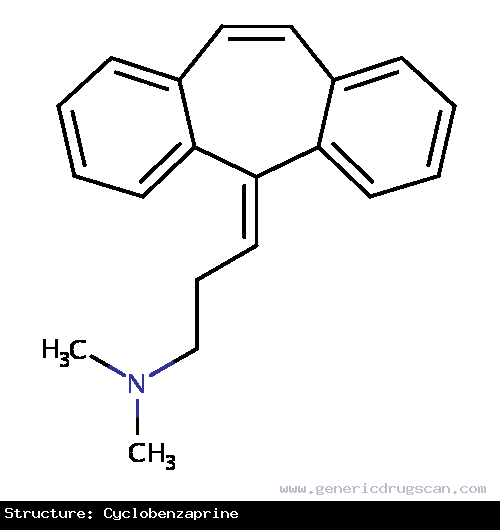 Generic Drug Cyclobenzaprine prescribed For use as an adjunct to rest and physical therapy for relief of muscle spasm associated with acute, painful musculoskeletal conditions.