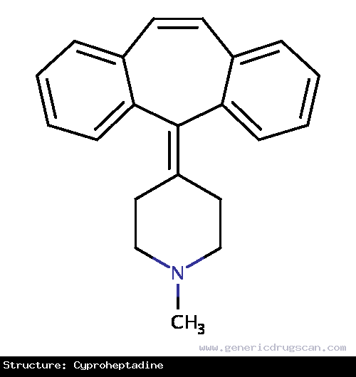 Generic Drug Cyproheptadine prescribed For treatment of perennial and seasonal allergic rhinitis, vasomotor rhinitis, allergic conjunctivitis due to inhalant allergens and foods, mild un...