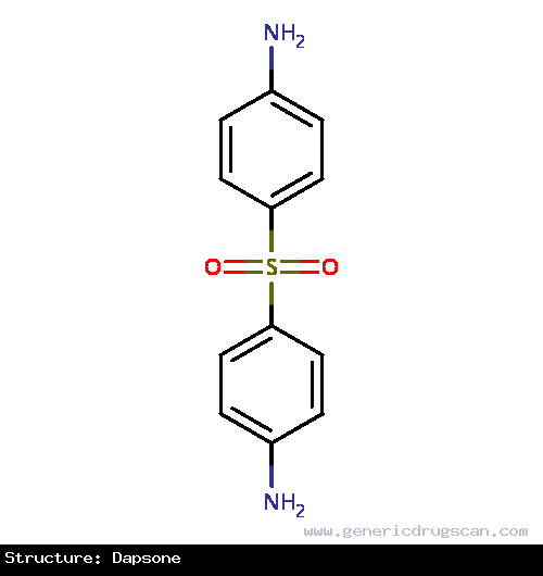 Generic Drug Dapsone prescribed For the treatment and management of leprosy and dermatitis herpetiformis.