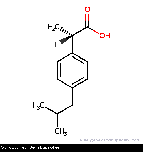 Generic Drug Dexibuprofen prescribed Not Annotated