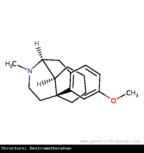 Generic Drug Dextromethorphan prescribed For treatment and relief of dry cough.