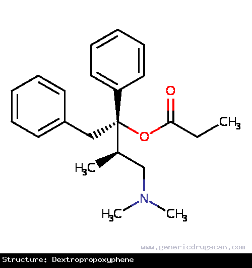 Generic Drug Dextropropoxyphene prescribed For the relief of mild to moderate pain