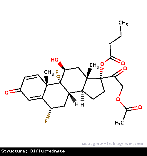 Generic Drug Difluprednate prescribed For the treatment of inflammation and pain associated with ocular surgery.