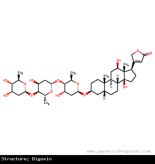 Generic Drug Digoxin prescribed For the treatment and management of congestive cardiac insufficiency, arrhythmias and heart failure.