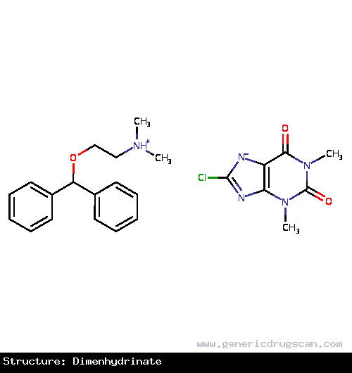 Generic Drug Dimenhydrinate prescribed Used for treating vertigo, motion sickness, and nausea associated with pregnancy.